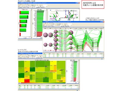 アシスト、ビジネス・アナリティクス製品「ADVIZOR」販売開始