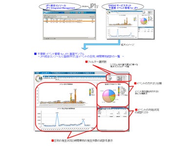 アシスト、ENISHIソリューション第1弾として「イベント管理強化ソリューション」発表