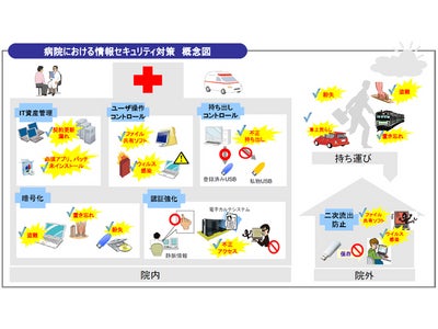 アシスト、Hitachi IT Operations Director販売開始