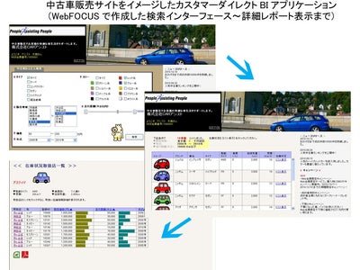 アシスト、「WebFOCUS」の新バージョン7.7を発表