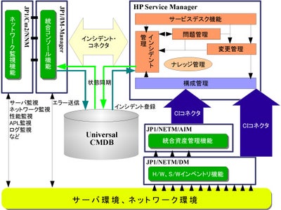 アシスト、HP Service Manager バリュー・キット第2弾を発表