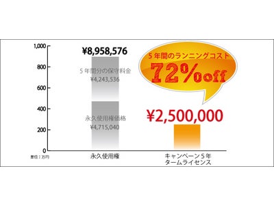 アシスト、「Syncsort DMExpress」新バージョン発表直前 特価キャンペーン