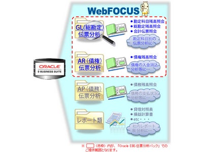 アシストとＳＴＮｅｔ、ERPユーザ向け伝票分析・帳票ソリューションを共同展開