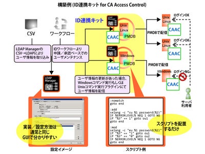 アシスト、LDAP Manager  ID連携キット／Logstorage　ログレポートキット for LDAP Managerの提供開始