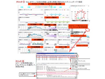 アプリケーション性能管理ツール、JENNIFER提供開始