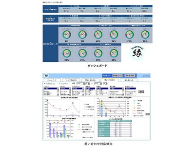 アシスト、運用管理レポート・キット「千里眼」販売開始