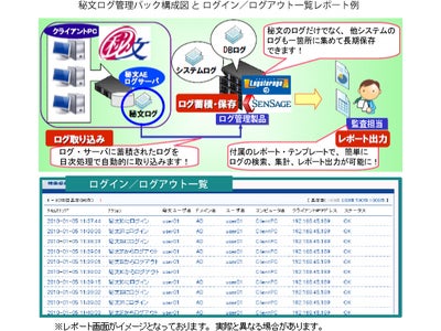 アシスト、「秘文ログ管理パック」の提供を開始～ LogstorageとSenSageとの連携により、情報漏洩対策を短期間で強化 ～