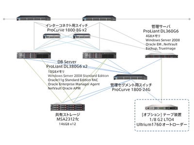 アシスト、HP製ハードウェアを組み合わせた「DODAI-h エントリモデル（Windows版）」を提供開始