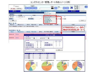 アシスト提供のBIプラットフォーム「WebFOCUS」がNTTソフトウェアのコンタクトセンターパッケージ「CTBASE AllOne」の管理レポート機能として採用