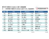 株式会社アスカネット