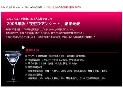 社会人7,831人に聞く「夜遊び」実態調査 ― 平均夜遊び予算は「7,606円」