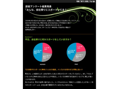 会社帰りのスポーツ志向について実態調査 ― 人気１位は「ウォーキング」