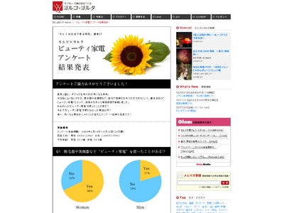 「ビューティ家電」購入経験者は女性66％、男性22％（ヨルコ×ヨルタ調べ）～“売り場で体験”に戸惑う消費者心理など1,411人に実態調査 ～