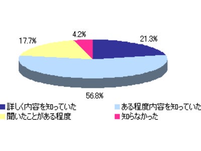 導入後は「自販機離れ」を予想する人が4割　～「taspo（タスポ）」に関する調査結果～
