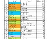 インターワイヤード
