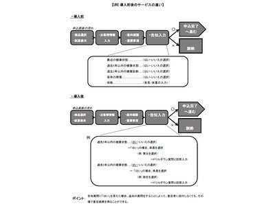 SBIアクサ生命、オールフィナンツ社の「引受査定自動化システム」を日本で初めて導入