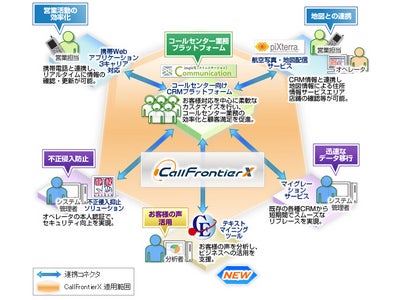 日立ソフト提供のコールセンターソリューション「CallFrontierX」が新機能追加