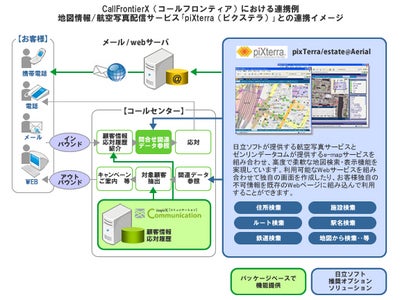 日立ソフトとバーチャレクス・コンサルティングがコールセンター分野において戦略的協業を開始～両社の製品・サービスを連携し業務の多様化に対応～