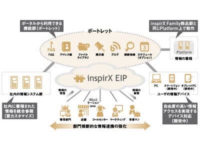 情報共有ポータルソリューション『inspirX EIP(インスピーリ イーアイピー) 』提供開始のお知らせ