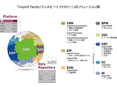 "顧客接点の最適化"基盤「inspirX Platform(インスピーリ プラットフォーム)」提供開始のお知らせ