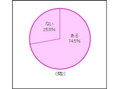 ハイビジョン時代　肌がきれいだと思う有名人  1位：小雪さん　2位：菅野美穂さん　3位：松嶋菜々子さん・藤原紀香さん