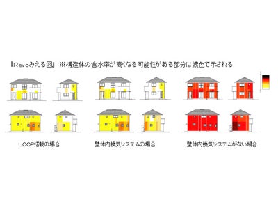 エス・バイ・エル　住宅の高耐久化システム技術をわが国で初めて実用化