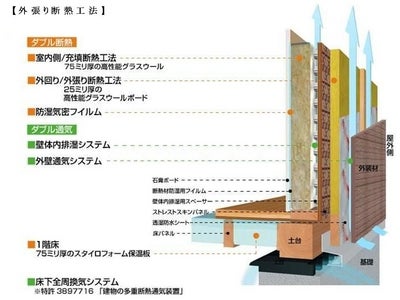 エス･バイ･エル「外張り断熱の住まい｣発売～寒冷地域向けに、省エネ住宅のご提案～
