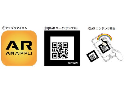 ARプラットフォームアプリケーション『ARAPPLI®』iPad 2®版をリリース！ Apple Store銀座での「第一回スマートAR（拡張現実）カフェ」で一般公開