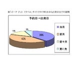 DHE株式会社