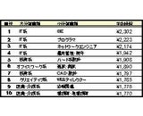 エン・ジャパン株式会社