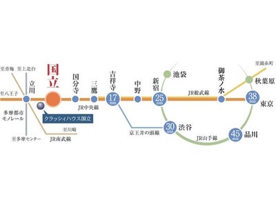 学園都市国立の魅力を贅沢に享受する「クラッシィハウス国立」モデルルームがグランドオープン