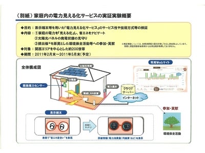 ＮＴＴ西日本と家庭向け省エネ支援サービスを提供する合弁会社「株式会社ＮＴＴスマイルエナジー」を設立