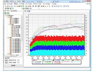 「省エネ分析支援ソフト Dr.ECO（ドクターエコ）」の発売について　製造現場の省エネ推進に不可欠な「エネルギーの無駄の発見」をサポート