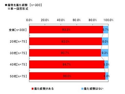 「Alibaba JAPAN」、着物に関する調査　着物を着たいシーン　トップは「家族や友人の結婚式」