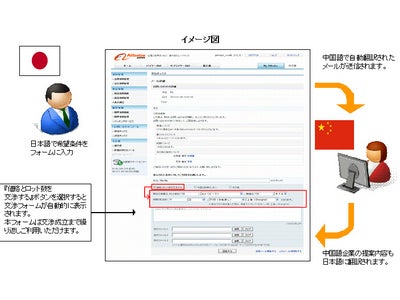 「Alibaba Japan」中国企業との商談を日本語で行うことができる交渉フォームを提供