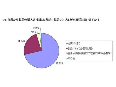 企業と世界をつなぐ、最大級トレードサイト「Alibaba JAPAN」  無料、最短48時間以内に納品する『サンプル取り寄せキャンペーン』を、6月30日より開始