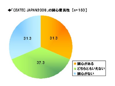 「Alibaba JAPAN」、CEATEC JAPANに関する事前調査　男性ビジネスマンの約半数が「CEATEC JAPAN」を認知