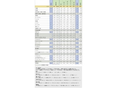 【共同調査】　家電製品の『製品マニュアルの使い勝手に関する調査』