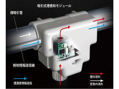 【世界初】工場・施設の火災を初期段階で素早く検知できる高感度吸引式煙検知システム『SAS(Suction Alarm System)』の販売を開始