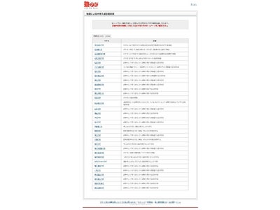 学習塾ポータルサイト塾ナビ上で大学入試日程の変更情報の提供