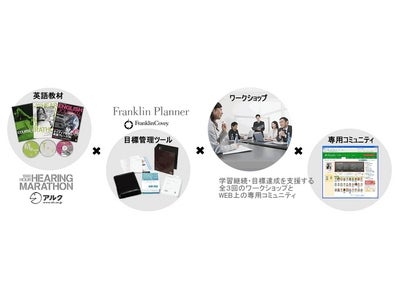 英語とセルフマネジメント・スキルを同時に手に入れる！　『1000時間ヒアリングマラソン×フランクリン・コヴィー「タイムマネジメント」 コース』が誕生 ― 第1期、2010年12月20日（月）申込締切