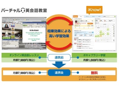 オンライン英会話サービス「バーチャル英会話教室」と英語学習サービス「iKnow! ®（アイノウ）」との連携について