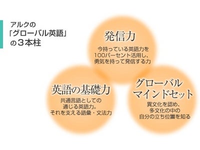 日本人の“グローバル・コミュニケーションのための英語”推進プロジェクト 「アルクのグローバル英語」を開始 － 20億の英語人口とつながる －