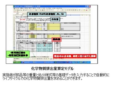 環境対策とコストが調和した製品をライフサイクルの視点から設計するための新規のデータベースを開発【産技助成Vol.57】