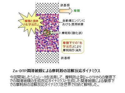 世界初の「量子論に基づくトライボケミカル反応シミュレーション手法」の開発に成功【産技助成Vol.73】