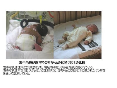 市販の肌着を着せてベッドに寝かせるだけで心電図と呼吸を測る装置の開発【産技助成Vol.65】