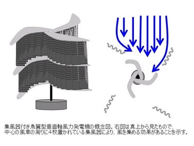 鳥翼型垂直軸タービン流れの可視化
