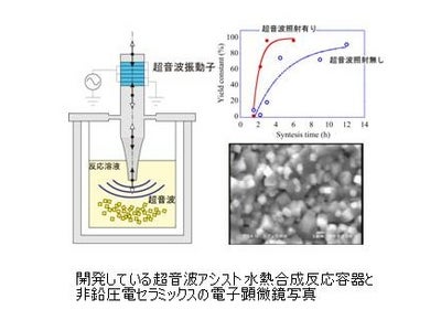 環境にやさしい非鉛圧電セラミックス結晶粉末の安定合成に成功【産技助成Vol.39】