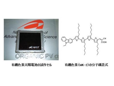 有機色素による高性能色素増感型太陽電池を開発【産技助成Vol.69】
