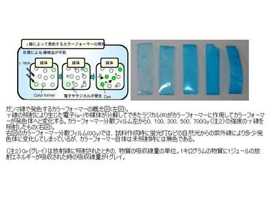 放射線検出のための新しいカラーフォーマー(注1)材料の開発【産技助成Vol.59】